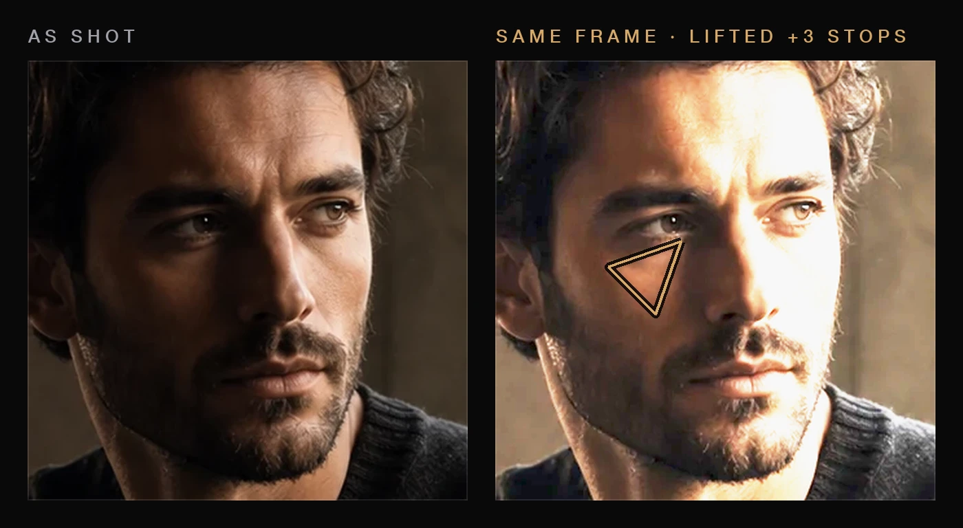 Two crops of the same portrait side by side: on the left the shadow side of the face as published; on the right the identical frame brightened three stops, with a gold triangle outlining the small lit patch on the shadow-side cheek — the Rembrandt triangle.